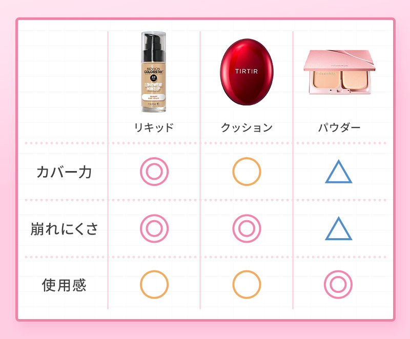 検証比較表