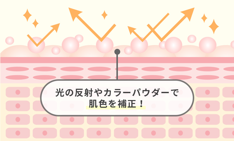 肌補正機能