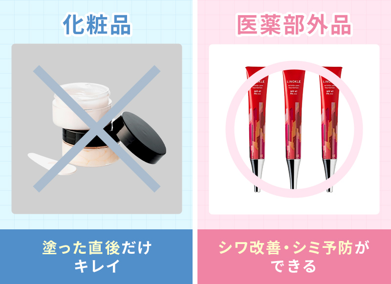 医薬部外品か
